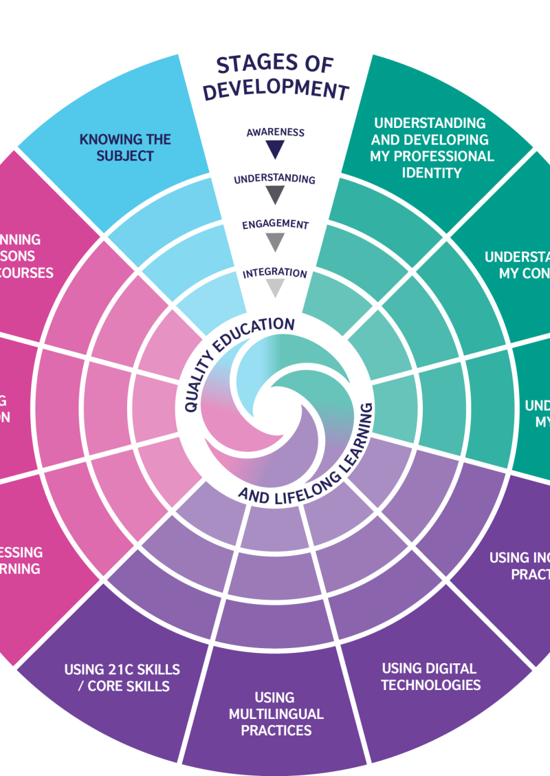CPD Framework For Teachers Teacher Task Force